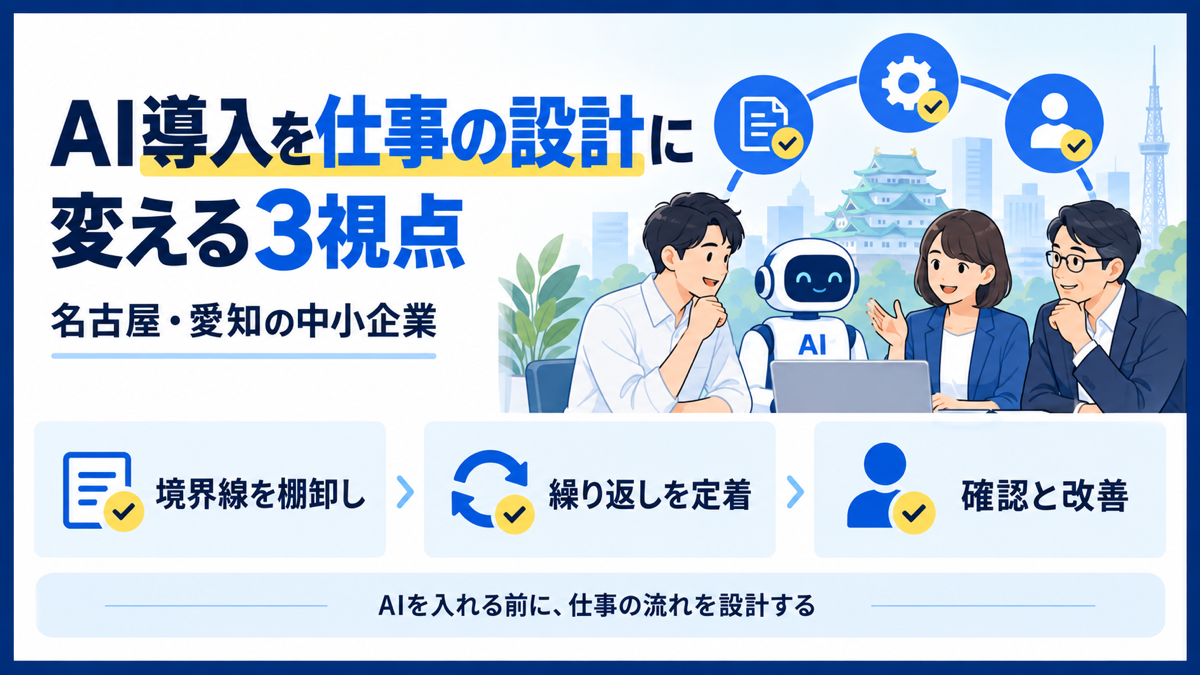 AI導入を仕事の設計に変えるための仕事の境界線の棚卸し・繰り返す業務の定着・確認と改善の3つの視点