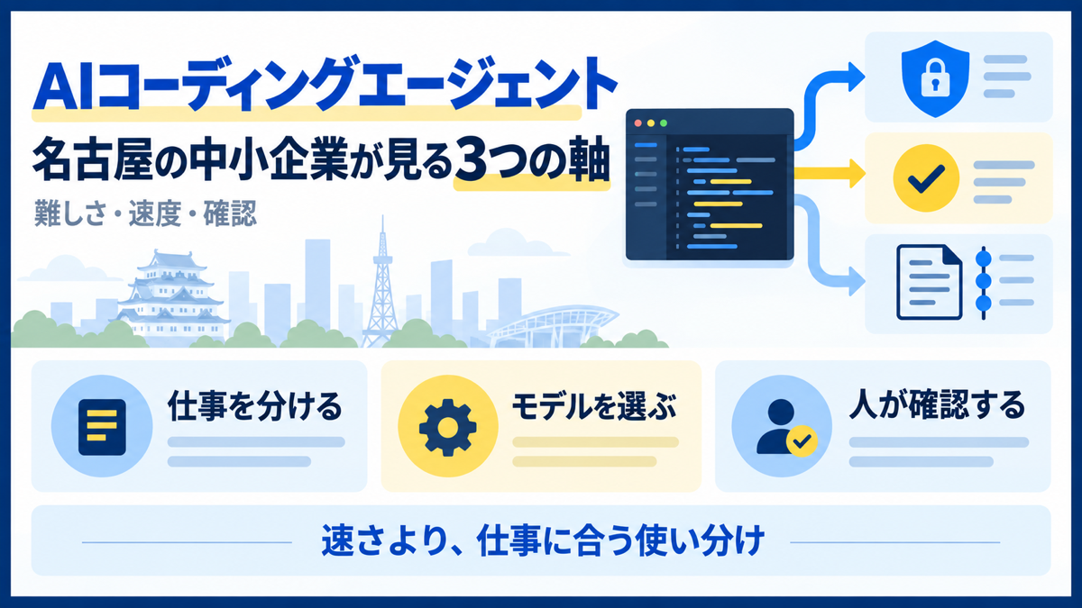 AIコーディングエージェントを名古屋の中小企業が仕事の難しさ・速度・確認で使い分ける3つの判断軸