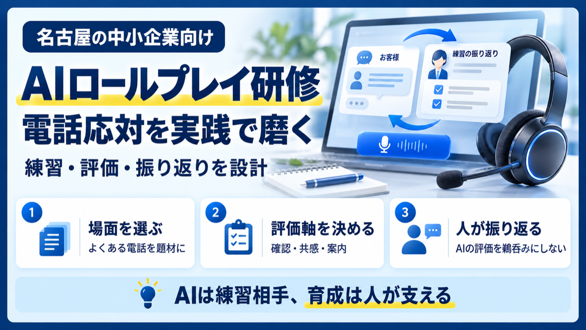AIロールプレイ研修を名古屋の中小企業が始める準備。電話応対の場面選び、評価軸、人による振り返りを示す図