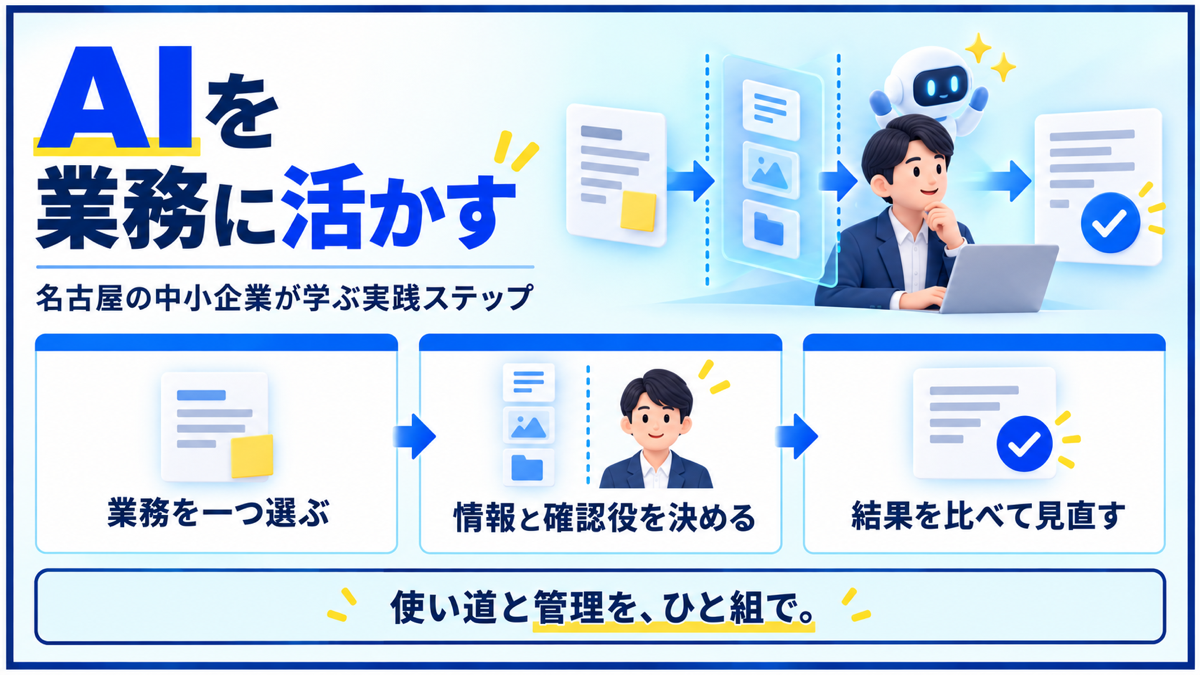 業務を一つ選び、情報の範囲と人の確認を決め、AI活用の結果を見直す流れ