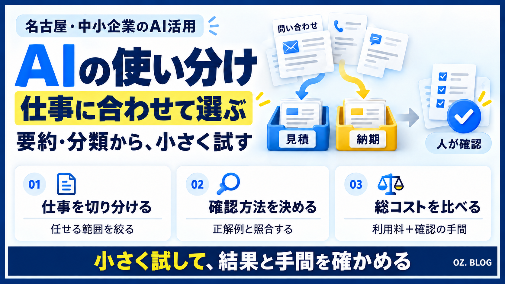 AIの使い分けを、仕事の切り分け・確認方法・総コストの3つの判断軸で示した図解