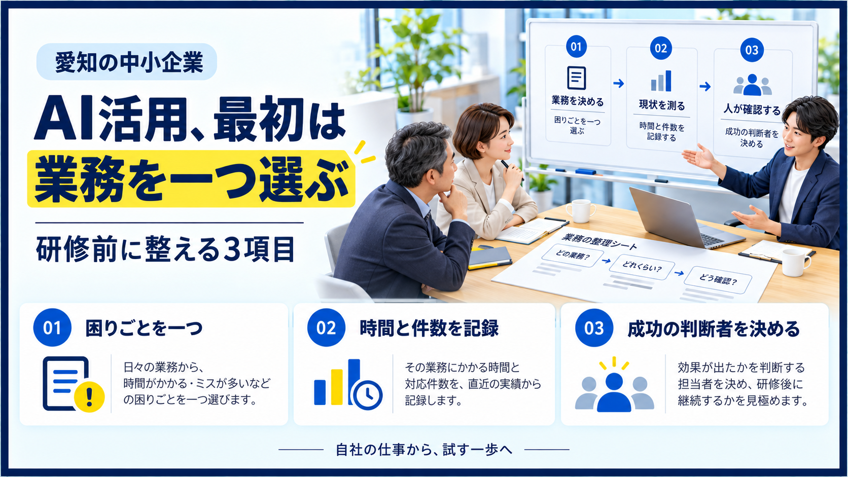 愛知県の中小企業がAI活用研修前に業務課題・時間と件数・成功の判断者を整理する3項目の図解