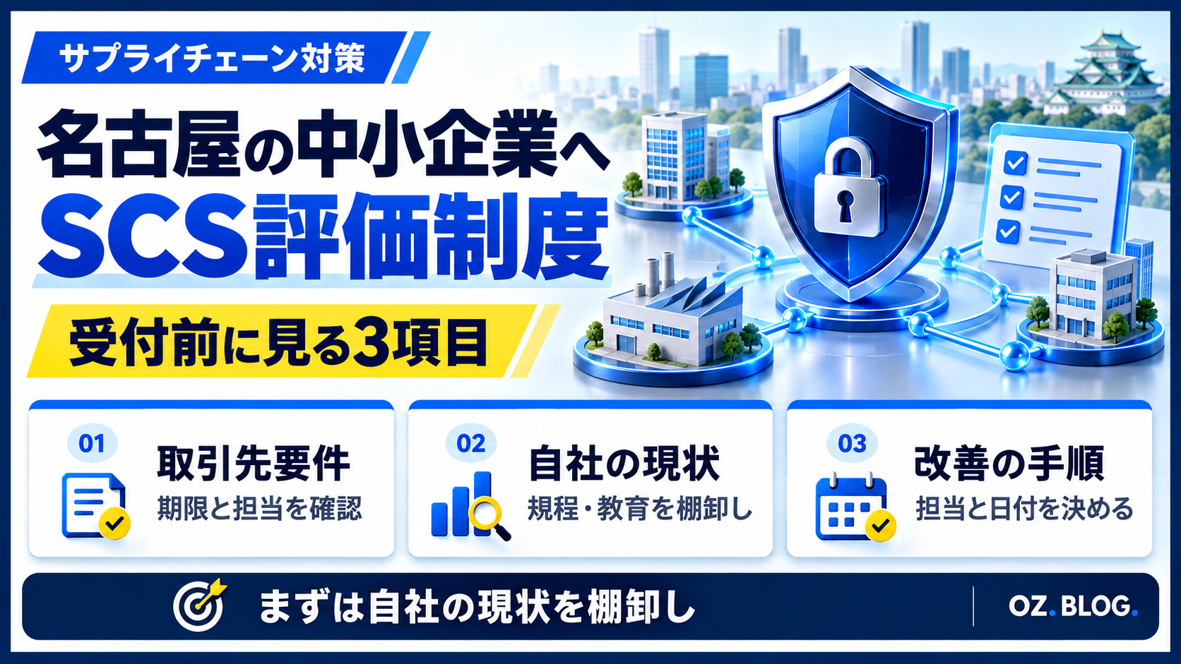 サプライチェーン対策のために名古屋の中小企業が取引先要件、自社の現状、改善手順を整理する図解